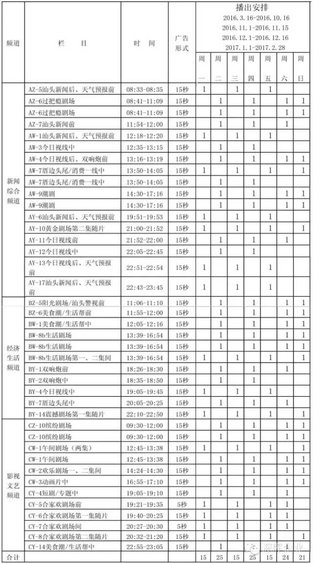lejing乐竞体育(中国)体育官方网站
豆逗、凉粉广告在汕头电视台播出啦！！